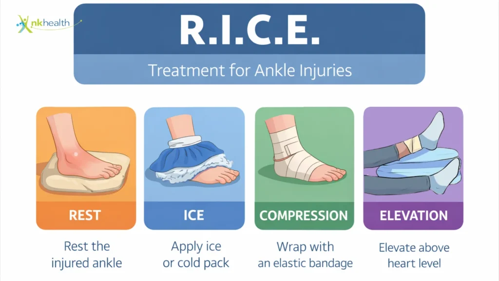 Metode RICE untuk cedera engkel
